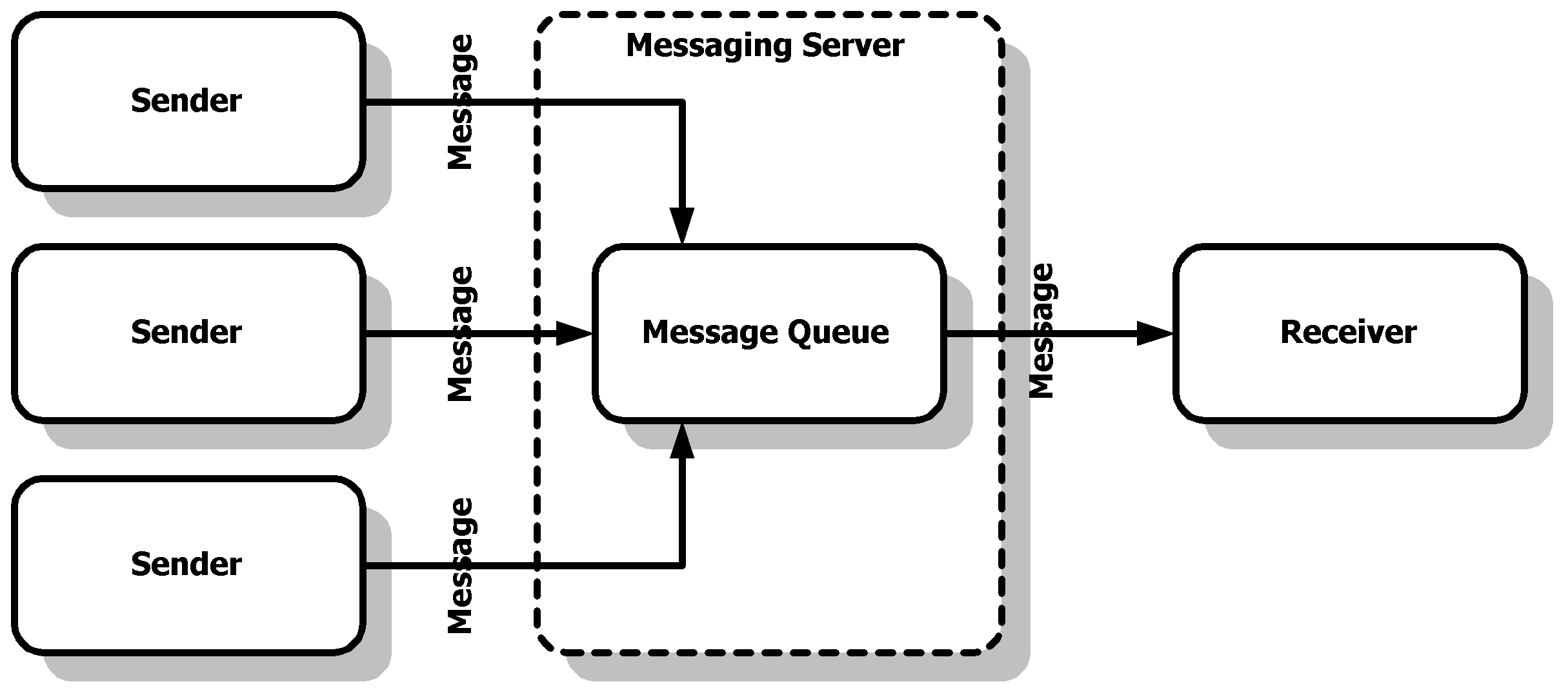 Messaging provider