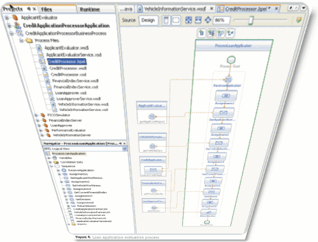 Deliver Composite Applications with Java, WS-BPEL, and SOA